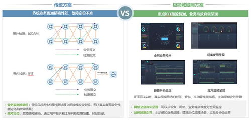 高效 安全 共享 济南市升级教育城域网,重塑教育网络生态